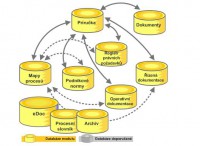 Certifikace ISO 9001 do 10 pracovníků
